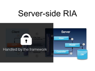 Server-side RIA
 