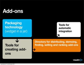 Add-ons

         Packaging                                  Tools for
         technology                                 automatic
         (widget in a jar)                          integration



                                 Directory for distributing, demoing,
         Tools for               finding, selling and ranking add-ons
         creating add-
         ons

lauantaina 22. tammikuuta 2011
 