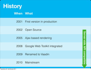History
                          When What

                                 2001 First version in production

                                 2002 Open Source




                                                                      Server-side API compatible
                                 2005 Ajax based rendering

                                 2008 Google Web Toolkit integrated

                                 2009 Renamed to Vaadin

                                 2010 Mainstream

lauantaina 22. tammikuuta 2011
 