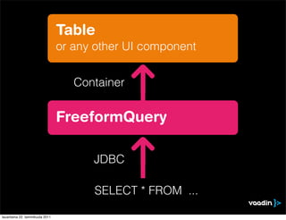 Table
                                 or any other UI component


                                    Container


                                 FreeformQuery

                                       JDBC

                                       SELECT * FROM ...

lauantaina 22. tammikuuta 2011
 