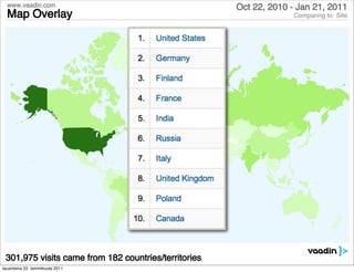 www.vaadin.com                                      Oct 22, 2010 - Jan 21, 2011
  Map Overlay                                                       Comparing to: Site




    Visits
    1                            38,318



 301,975 visits came from 182 countries/territories
lauantaina 22. tammikuuta 2011
 