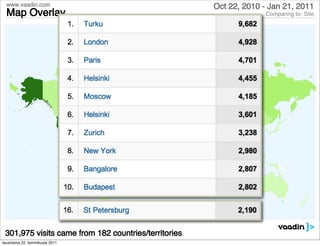 www.vaadin.com                                      Oct 22, 2010 - Jan 21, 2011
  Map Overlay                                                       Comparing to: Site




    Visits
    1                            38,318



 301,975 visits came from 182 countries/territories
lauantaina 22. tammikuuta 2011
 