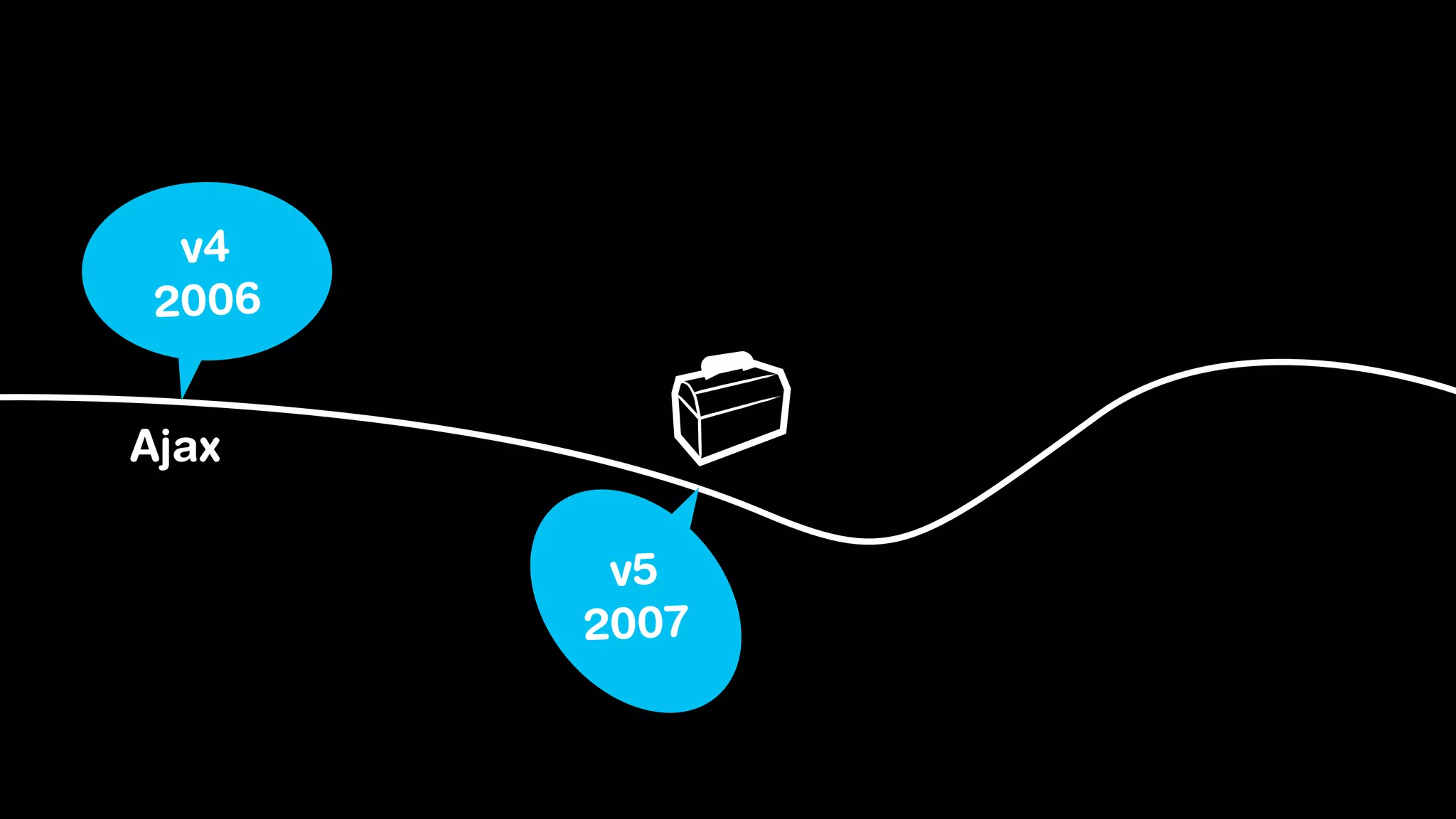 v4
 2006


Ajax

         v5
        2007
 