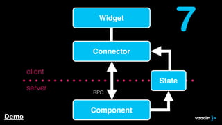 Widget
                                7
                Connector

       client
                            State
       server
                RPC


                Component
Demo
 