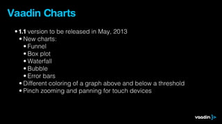 Vaadin Charts
 • 1.1 version to be released in May, 2013
   • New charts:
     • Funnel
     • Box plot
     • Waterfall
     • Bubble
     • Error bars
   • Different coloring of a graph above and below a threshold
   • Pinch zooming and panning for touch devices
 