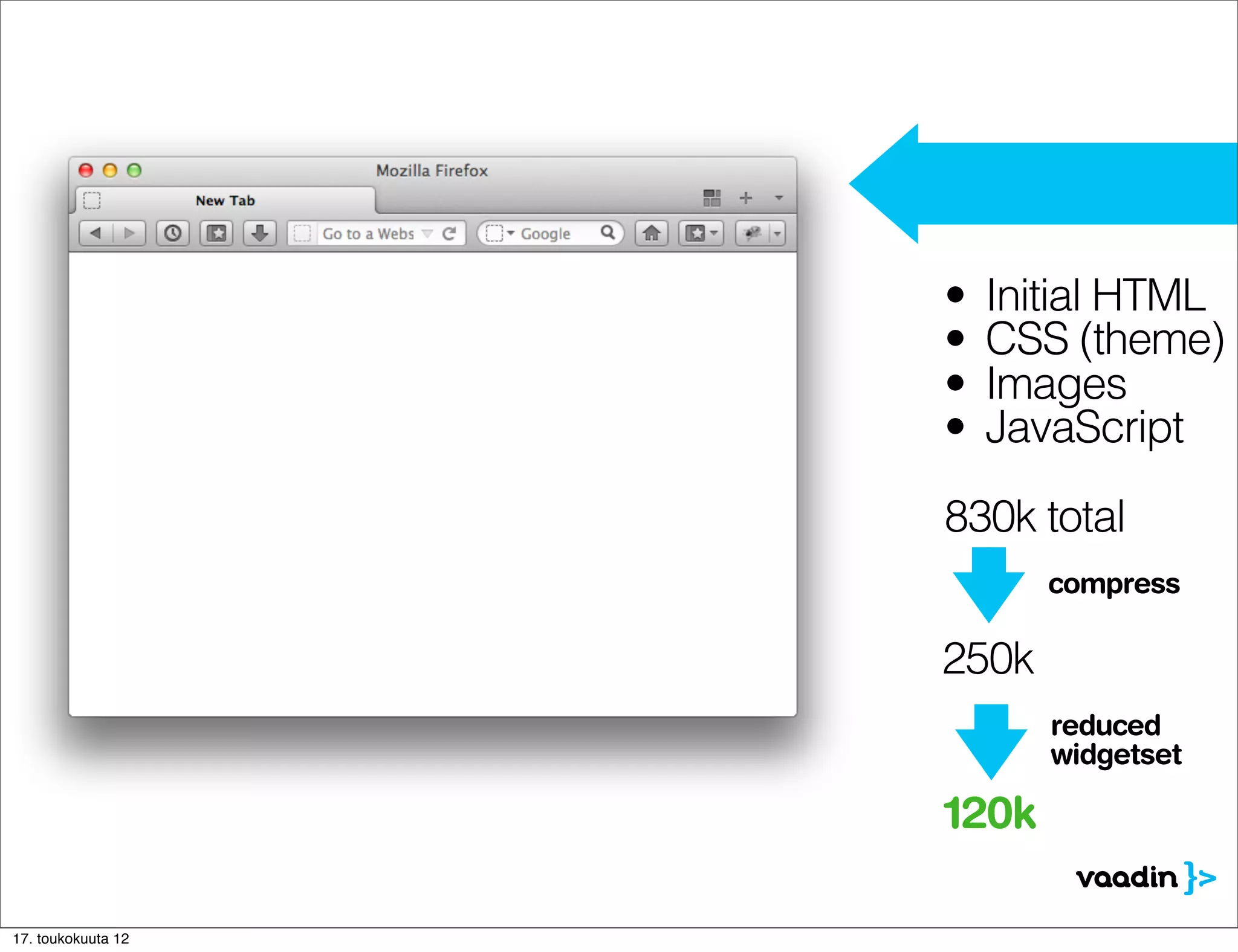 •   Initial HTML
                    •   CSS (theme)
                    •   Images
                    •   JavaScript

                    830k total
                           compress

                    250k
                           reduced
                           widgetset

                    120k

17. toukokuuta 12
 