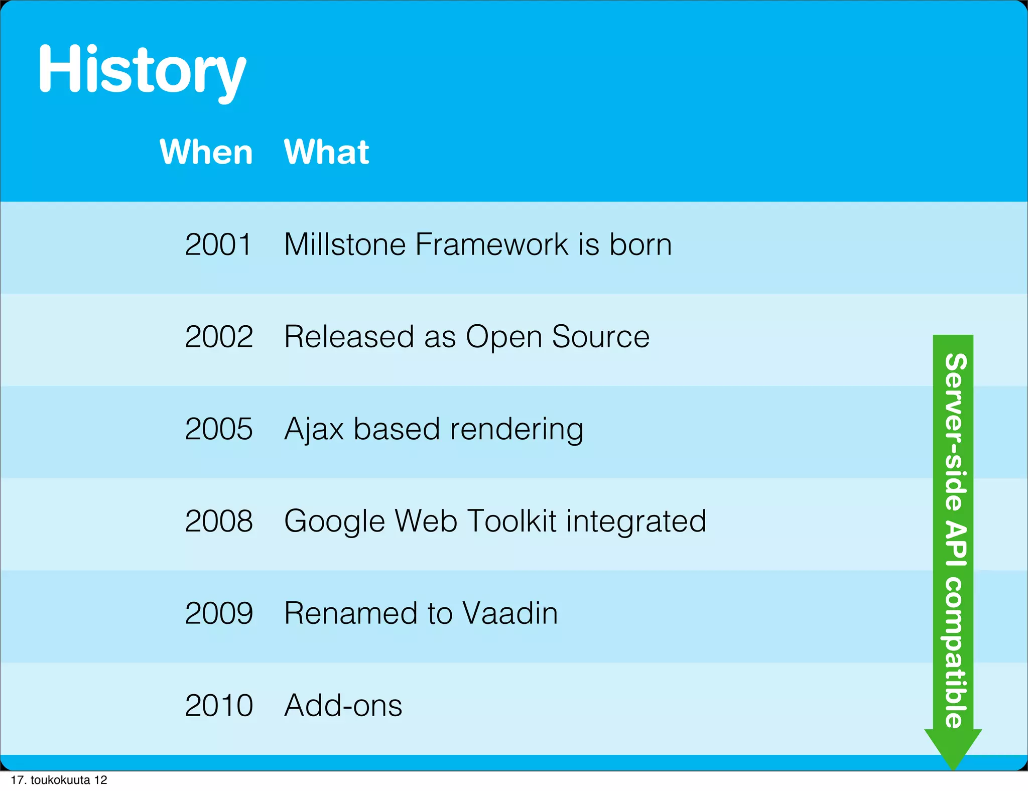 History
                    When What

                     2001 Millstone Framework is born

                     2002 Released as Open Source




                                                          Server-side API compatible
                     2005 Ajax based rendering

                     2008 Google Web Toolkit integrated

                     2009 Renamed to Vaadin

                     2010 Add-ons

17. toukokuuta 12
 