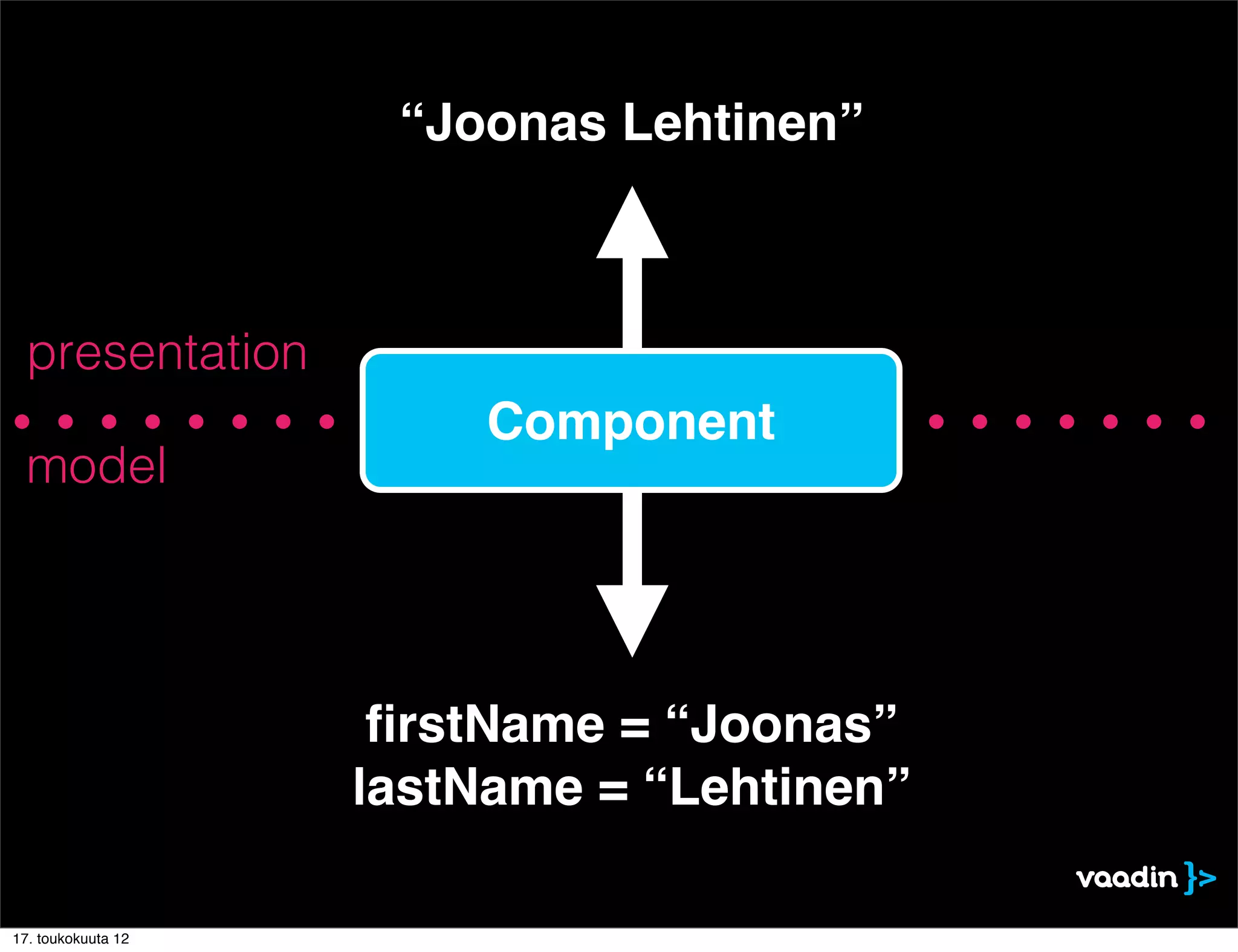 “Joonas Lehtinen”



 presentation
                         Component
 model




                     ﬁrstName = “Joonas”
                    lastName = “Lehtinen”

17. toukokuuta 12
 