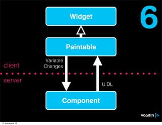 Widget
                                                   6
                                Paintable
                     Variable
 client             Changes


 server
                                            UIDL


                            Component


17. toukokuuta 12
 