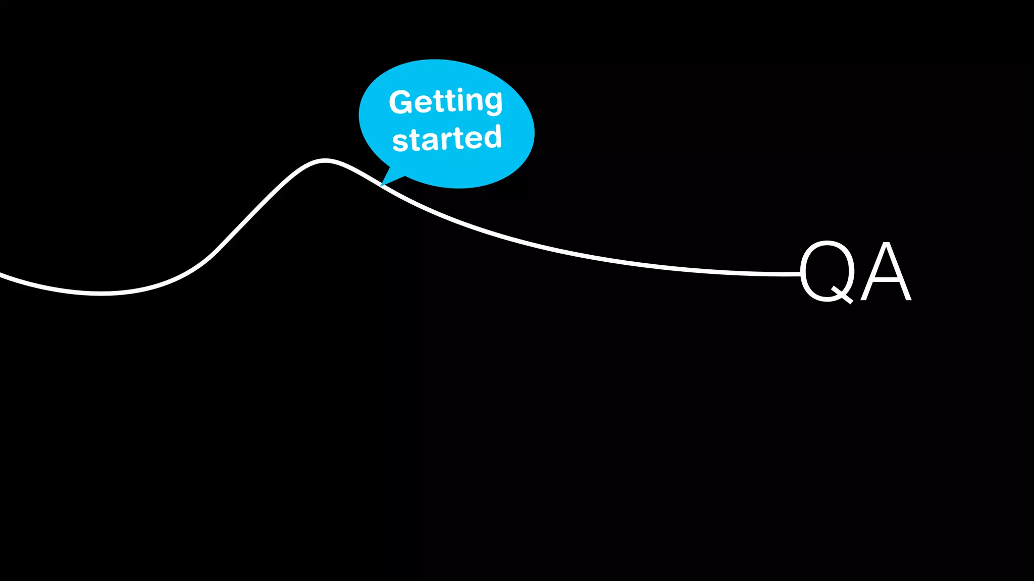 Getting
started



          QA
 