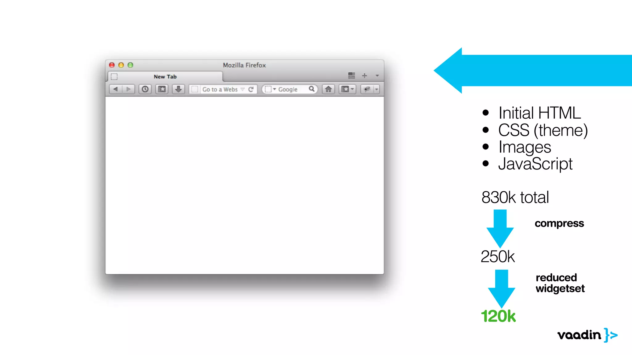 •   Initial HTML
•   CSS (theme)
•   Images
•   JavaScript

830k total
        compress


250k
        reduced
        widgetset

120k
 