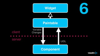 Widget
                                        6
                     Paintable
          Variable
client   Changes


server
                                 UIDL


                 Component
 