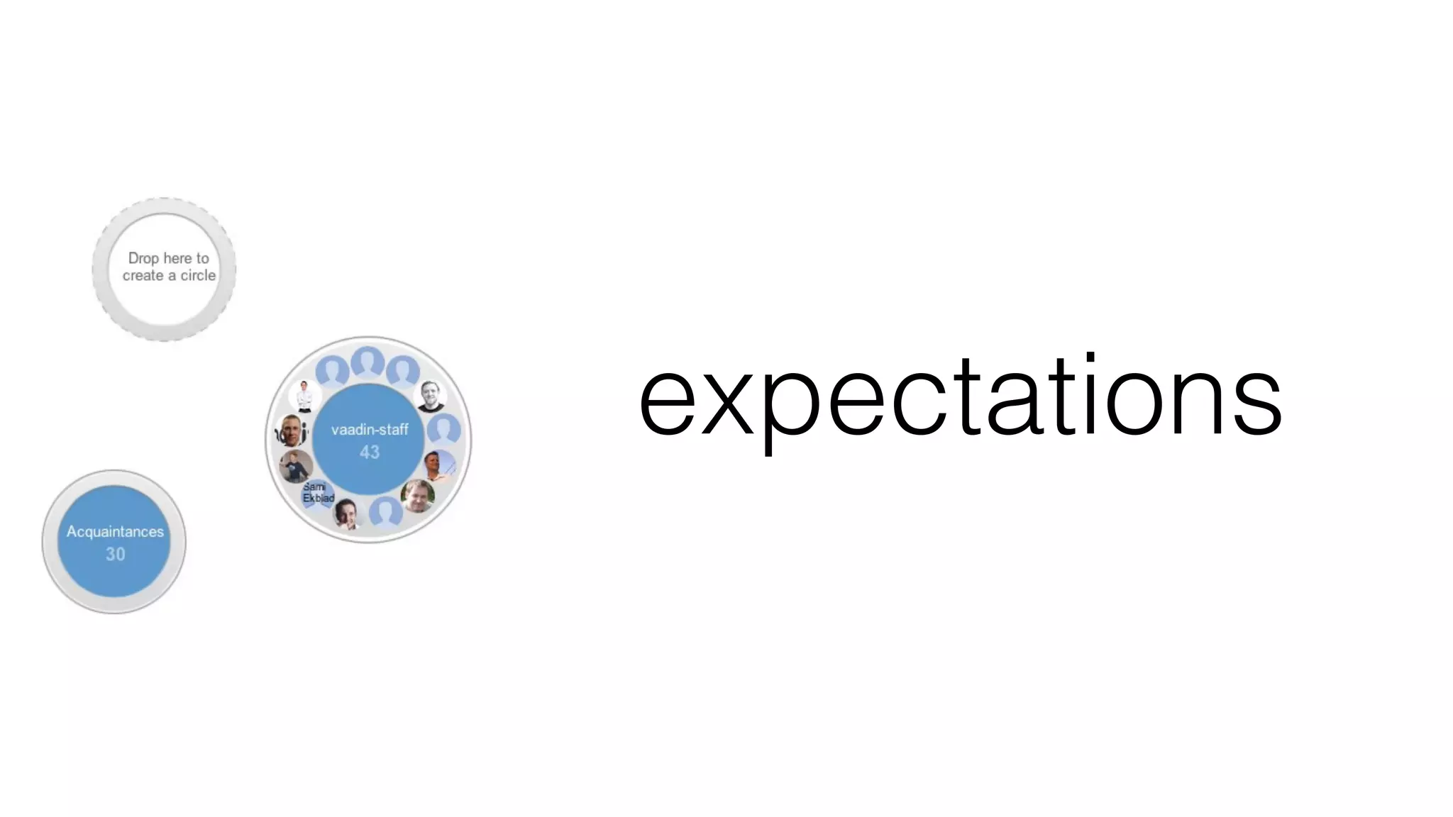 expectations
 