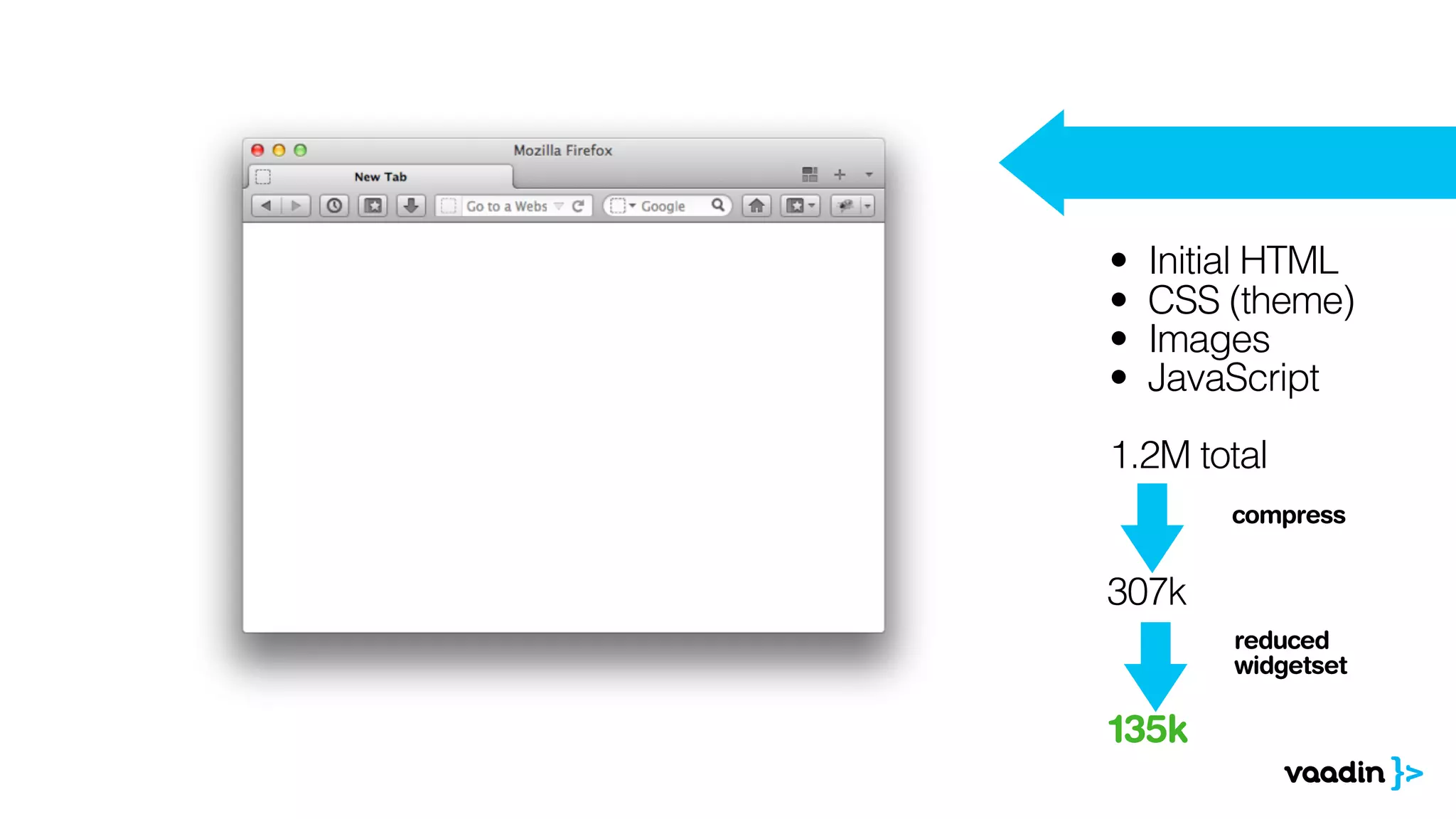 • Initial HTML
• CSS (theme)
• Images
• JavaScript
1.2M total
307k
compress
135k
reduced
widgetset
 