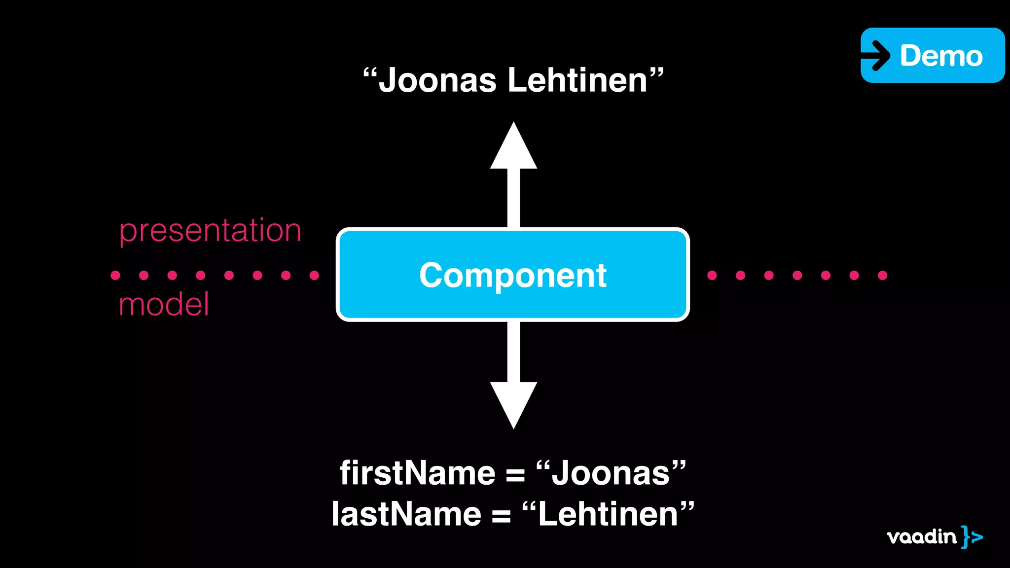model
presentation
“Joonas Lehtinen”
Component
ﬁrstName = “Joonas”
lastName = “Lehtinen”
Demo
 