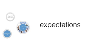 expectations
 