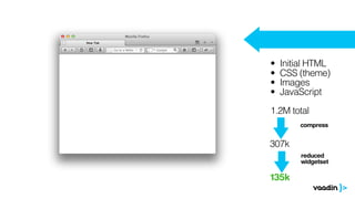 •   Initial HTML
•   CSS (theme)
•   Images
•   JavaScript

1.2M total
        compress


307k
        reduced
        widgetset

135k
 