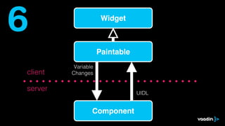 6                     Widget



                     Paintable
          Variable
client   Changes


server
                                 UIDL


                 Component
 