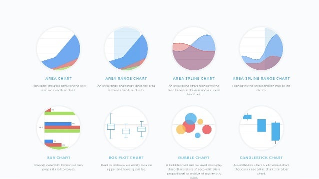 Vaadin 8 Charts