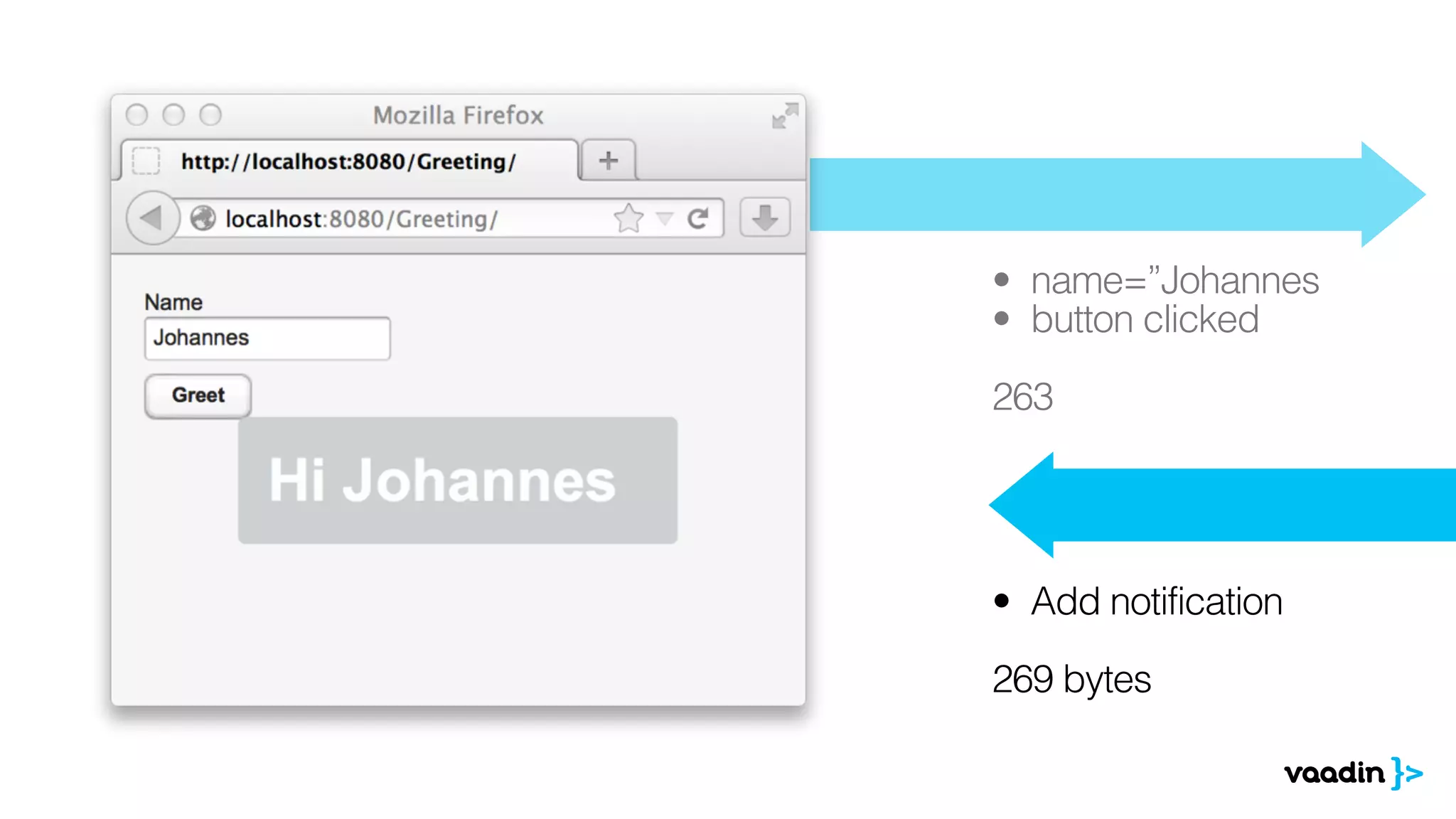 • name=”Johannes
• button clicked
!
263
• Add notification
!
269 bytes 
 