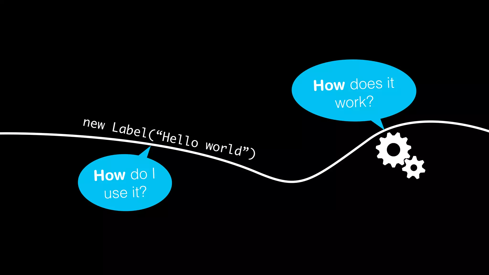 How do I
use it?
new Label(“Hello world”)
How does it
work?
 