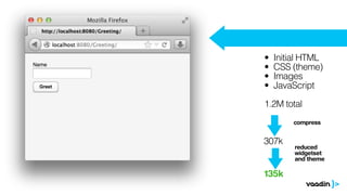 • Initial HTML
• CSS (theme)
• Images
• JavaScript
!
1.2M total 
307k
compress
135k
reduced
widgetset
and theme
 