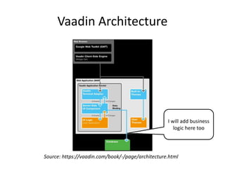 Vaadin Architecture




                                                   I will add business
                                                      logic here too




Source: https://vaadin.com/book/-/page/architecture.html
 