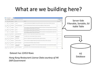 What are we building here?
                                                         Server-Side
                                                   Filterable, Sortable, Ed
                                                         itable Table




Dataset has 12453 Rows                                         H2
Hong Kong Restaurant License Data courtesy of HK            Database
SAR Government
 