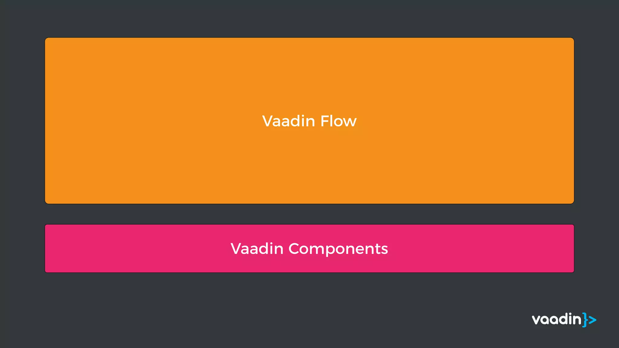 Vaadin Components
Vaadin Flow
 