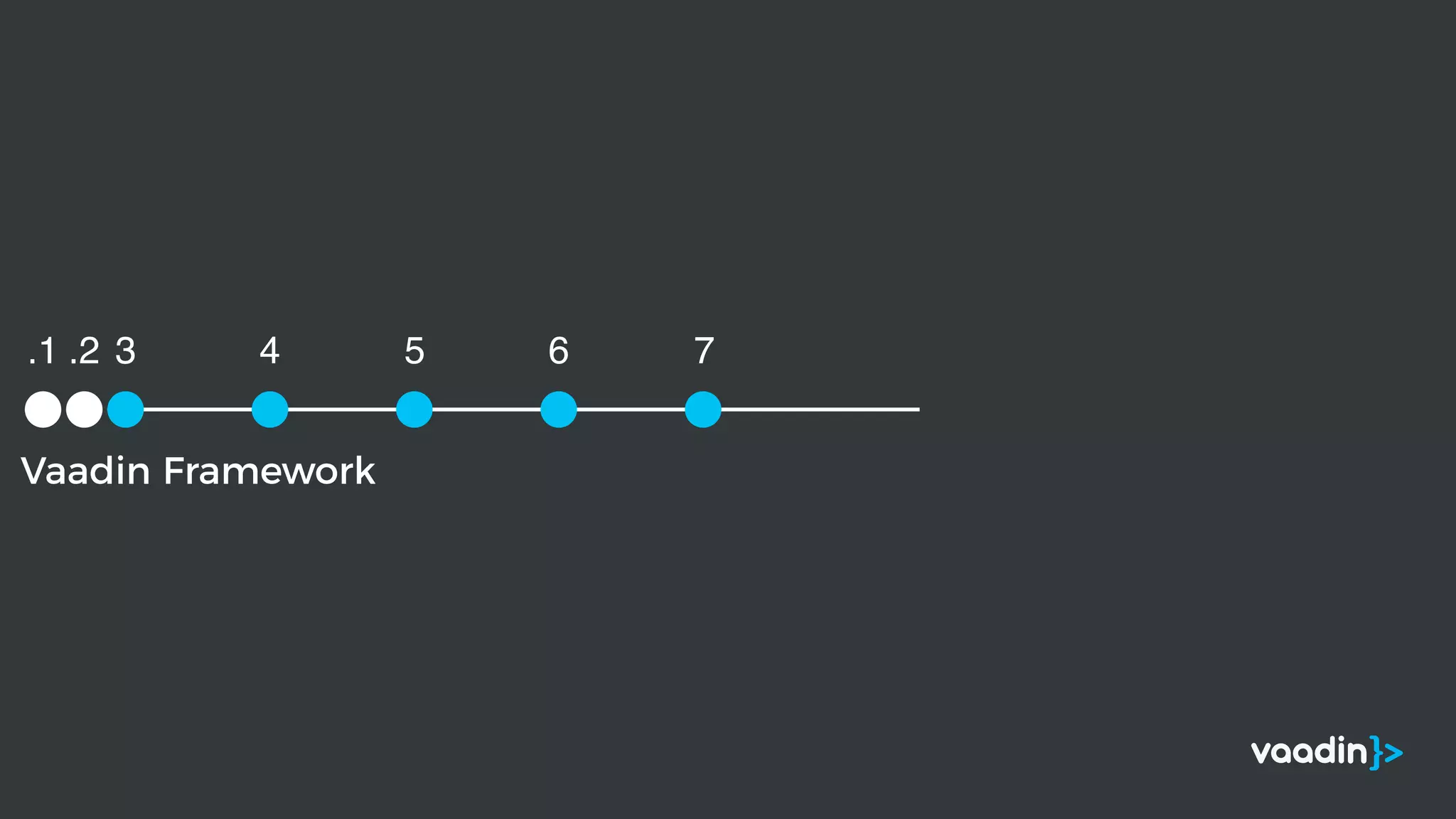 Vaadin Framework
.1 .2 3 4 5 6 7
 
