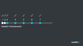 Vaadin Framework
.1 .2 3 4 5 6 7
2001
2002
2002
2007
2007
2009
2013
 