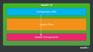 Vaadin 10
Vaadin Components
Vaadin Flow
Component APIs
 