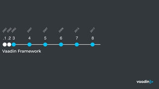 Vaadin Framework
.1 .2 3 4 5 6 7 8
2001
2002
2002
2007
2007
2009
2013
2017
 
