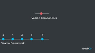 Vaadin Components
Vaadin Framework
4 5 6 7 8
 
