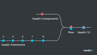 Vaadin Components
Vaadin Framework
4 5 6 7 8
Flow Vaadin 10
 