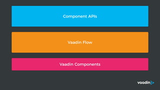 Vaadin Components
Vaadin Flow
Component APIs
 