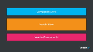 Vaadin Components
Vaadin Flow
Component APIs
 