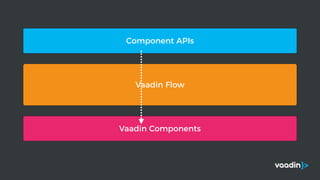 Vaadin Components
Vaadin Flow
Component APIs
 