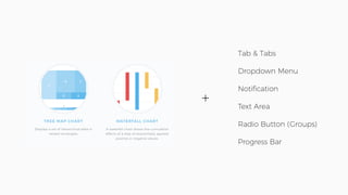Tab & Tabs 
Dropdown Menu 
Notiﬁcation 
Text Area 
Radio Button (Groups) 
Progress Bar
+
 