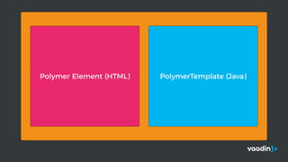 PolymerTemplate (Java)Polymer Element (HTML)
 