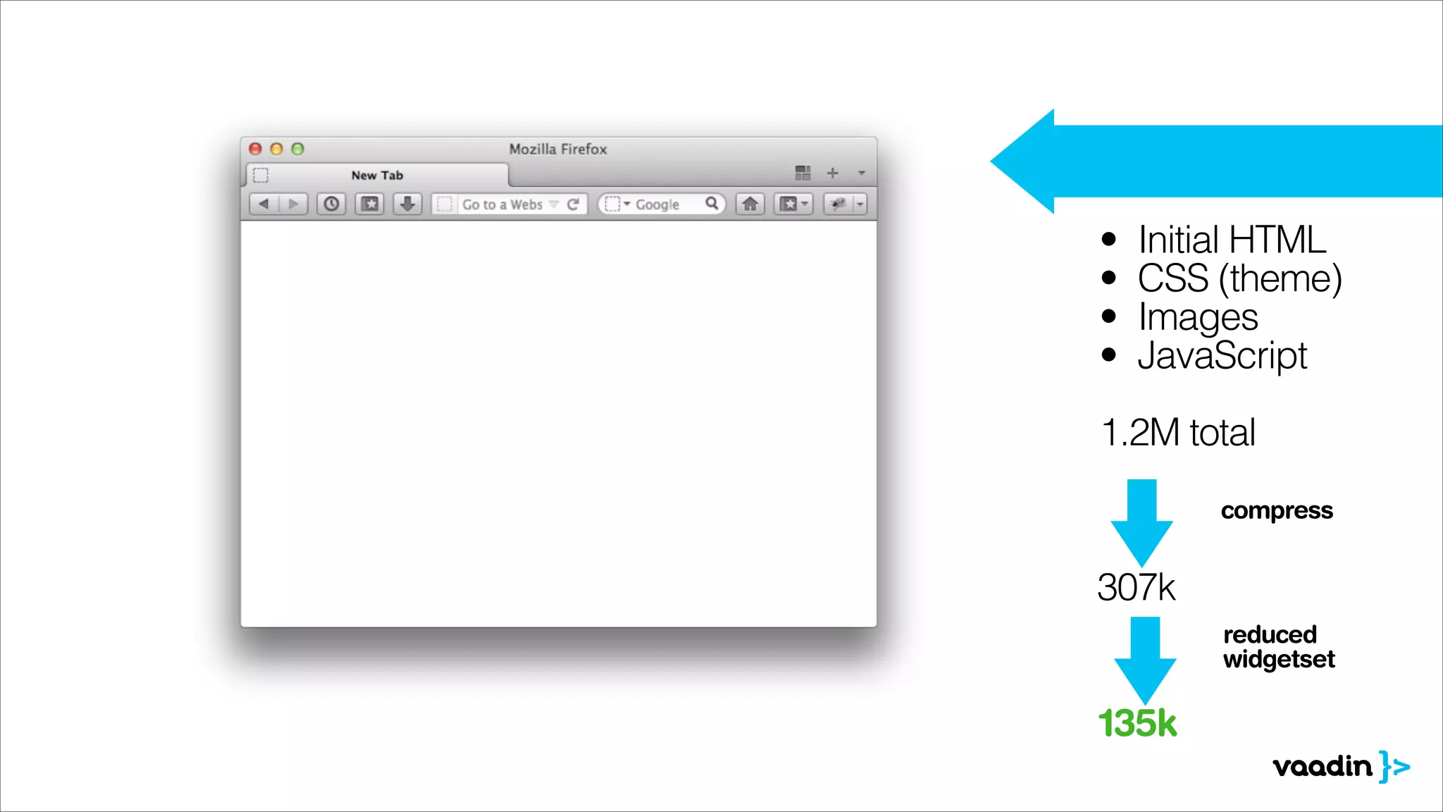 •
•
•
•

Initial HTML
CSS (theme)
Images
JavaScript

!

1.2M total 
compress

307k
reduced
widgetset

135k

 