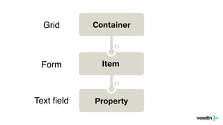 Grid
Form
Text ﬁeld
 