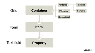 Grid
Form
Text ﬁeld
 