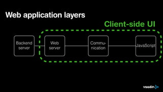 Web application layers
Backend
server
Web
server
Commu-
nication
JavaScript
Client-side UI
 