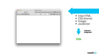 • Initial HTML
• CSS (theme)
• Images
• JavaScript
135k
reduced
widgetset
 