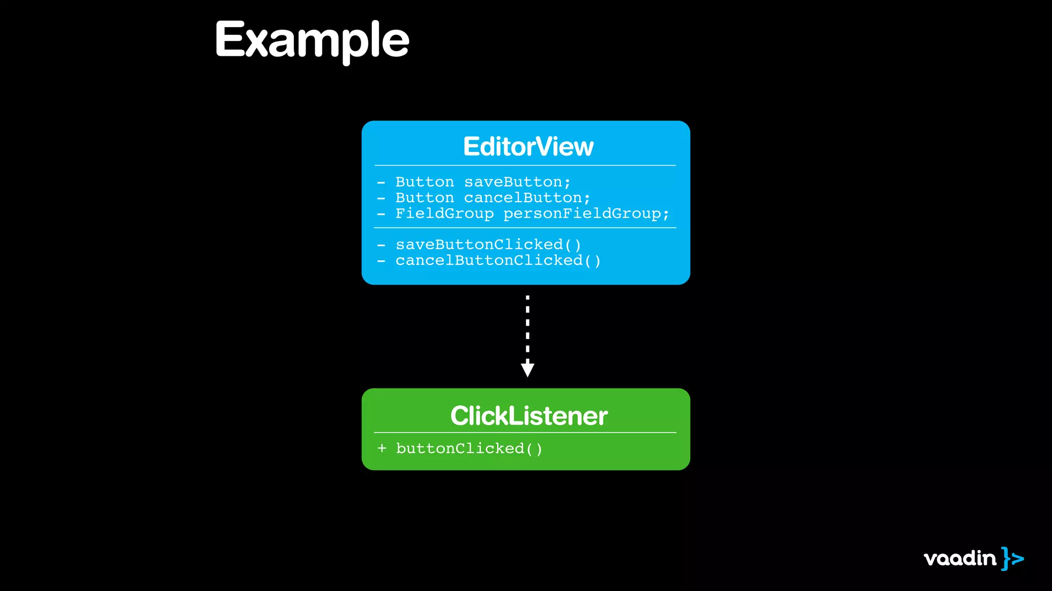 Example 
EditorView 
- Button saveButton;! 
- Button cancelButton;! 
- FieldGroup personFieldGroup; 
- saveButtonClicked()! 
- cancelButtonClicked() 
ClickListener 
+ buttonClicked() 
 
