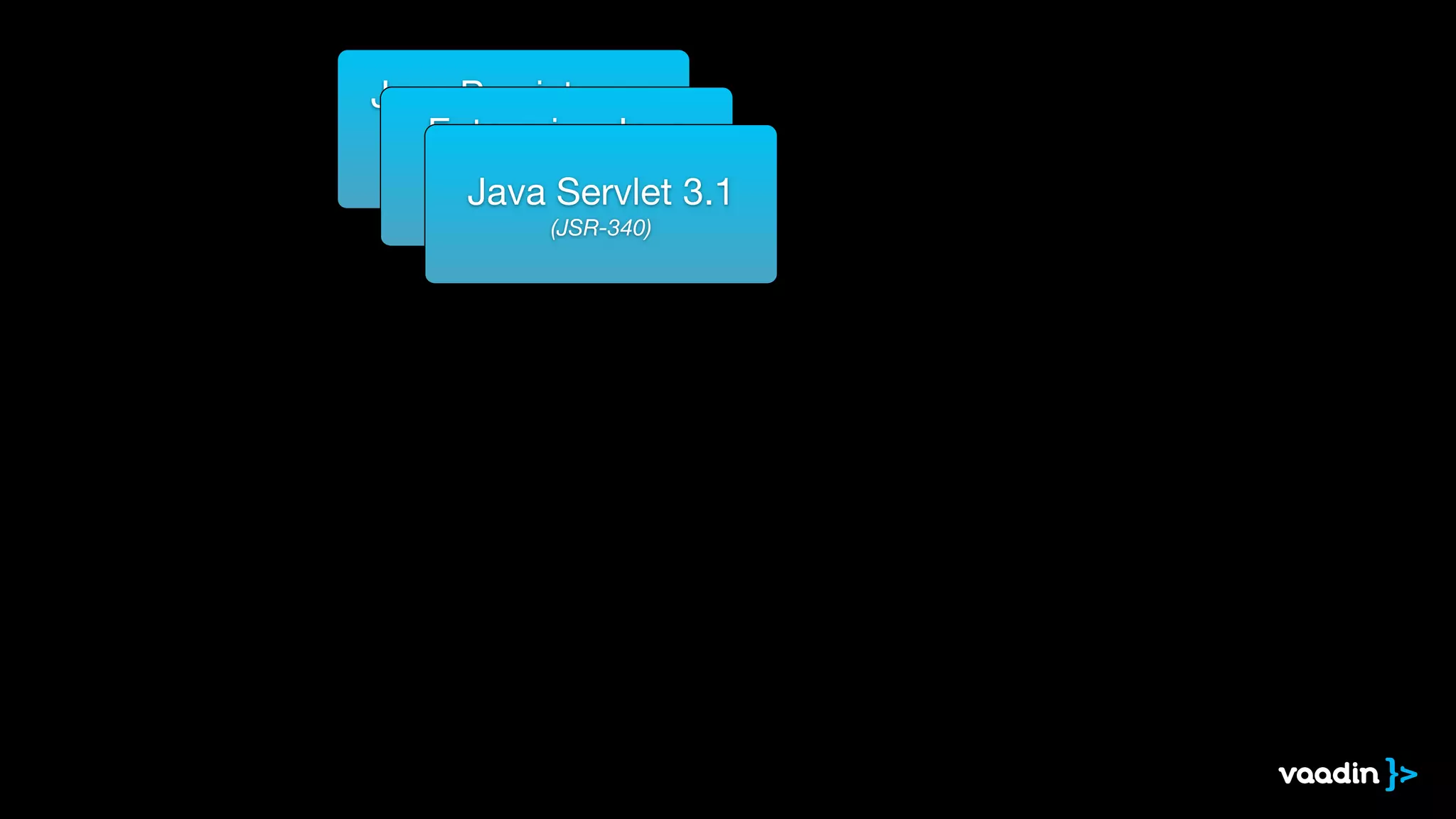 Java Persistence 
API 2.1 (JPA) 
Enterprise Java 
Beans (JSR-338) 
3.2 (EJB) 
(JSR-345) Java Servlet 3.1 
(JSR-340) 
 