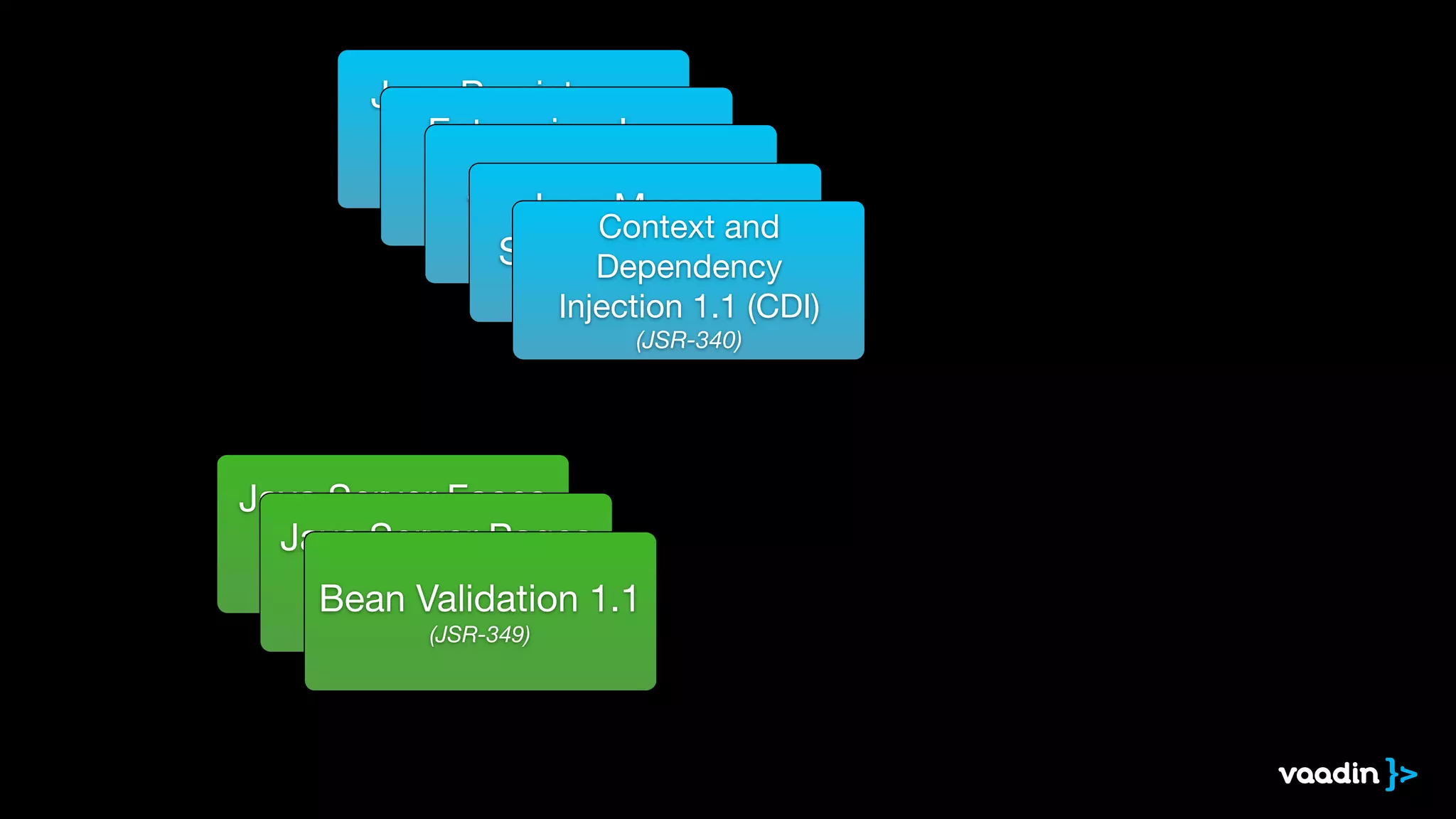 Java Persistence 
API 2.1 (JPA) 
Enterprise Java 
Beans (JSR-338) 
3.2 (EJB) 
(JSR-345) Java Servlet 3.1 
(JSR-340) Java Message 
Service 2.0 (JMS) 
Context and 
Dependency 
Injection (JSR-343) 
1.1 (CDI) 
(JSR-340) 
Java Server Faces 
Java Server Pages 
2.2 (JSF) 
(JSR-344) 
2.3 (JSF) 
(JSR-245) Bean Validation 1.1 
(JSR-349) 
 