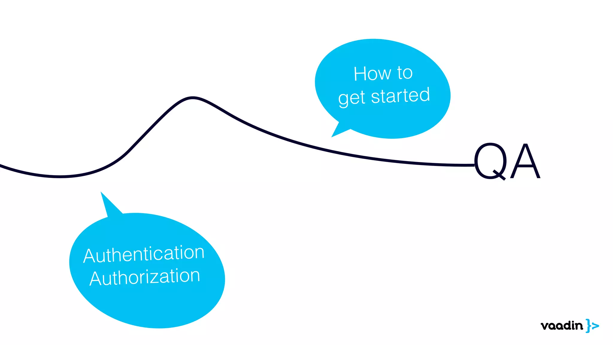 How to 
get star ted 
QA 
Authentication 
Authorization 
 