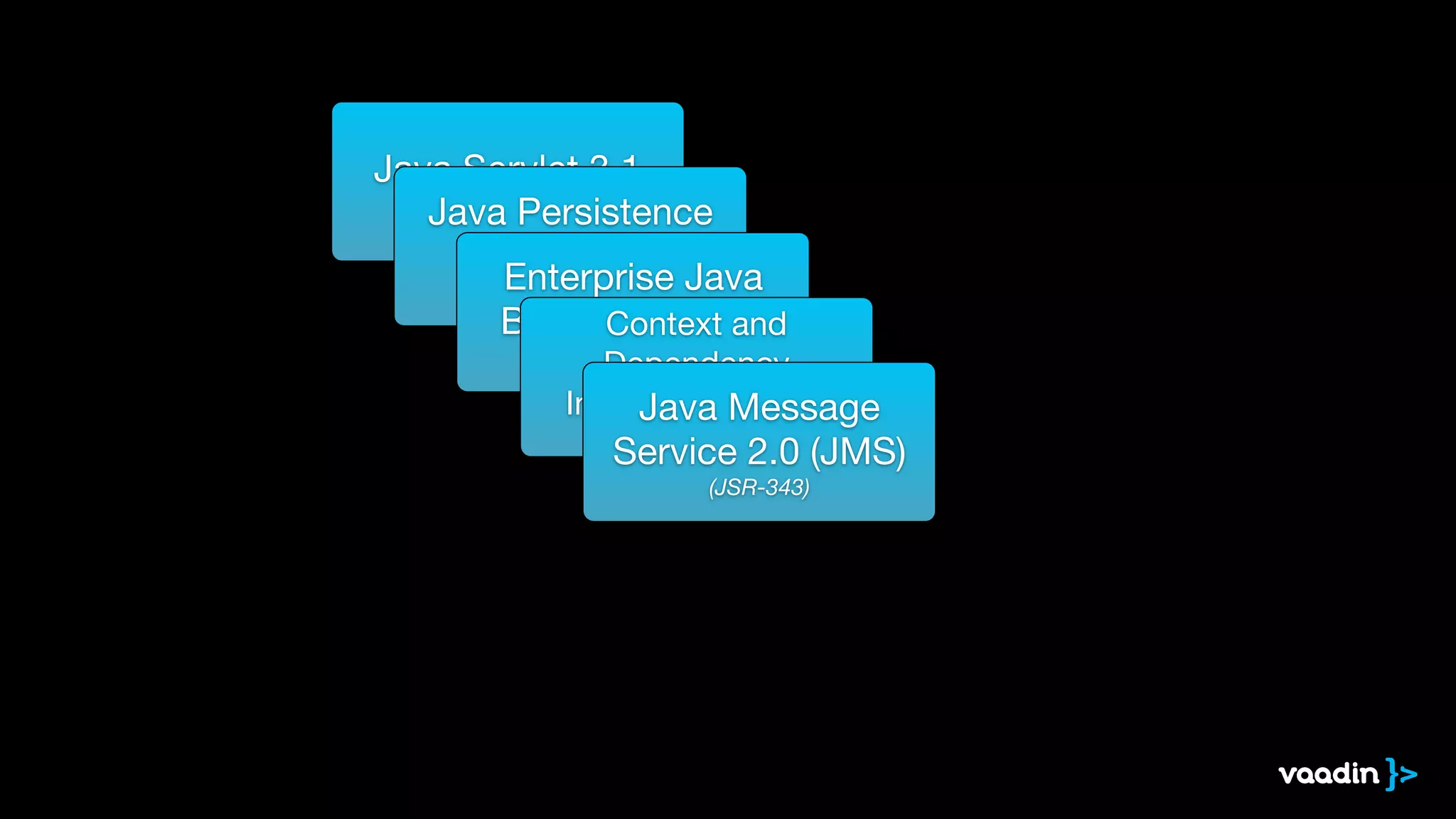 Java Servlet 3.1 
Ja(JvSaR- 3P40e) rsistence 
API 2.1 (JPA) 
E(JnStRe-3r3p8r) ise Java 
Beans 3.2 (EJB) 
Context and 
(JSR-Dependency 
345) 
Injection 1.1 (CDI) 
Java Message 
Service (JSR-340) 
2.0 (JMS) 
(JSR-343) 
 
